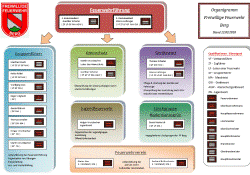 Organigramm als Download