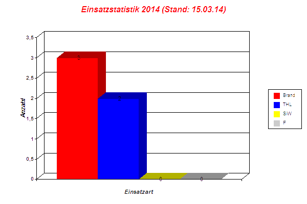 �2009 FFW Berg